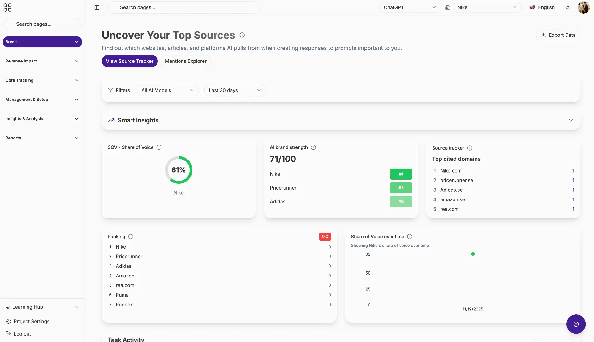 Rankad.ai AI search optimization dashboard - Track ChatGPT, Perplexity, Google SGE visibility metrics, citations, and competitive analysis
